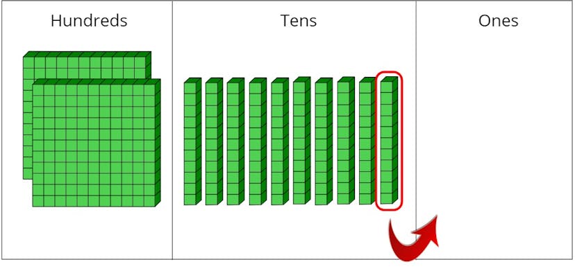 regrouping the tens