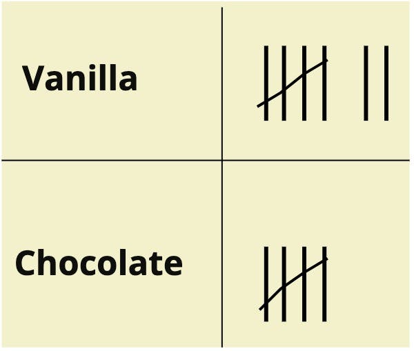 tally chart