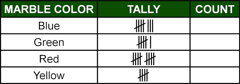 tally of marble colors