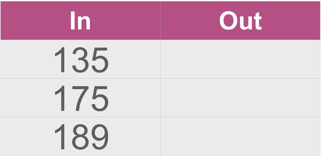 input output table