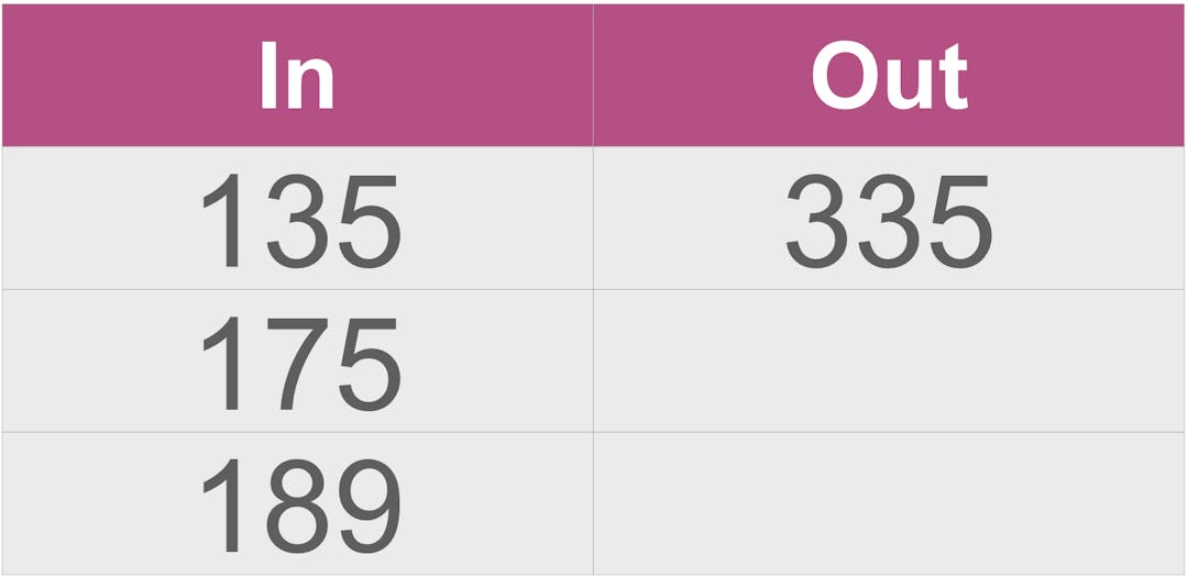 input output table