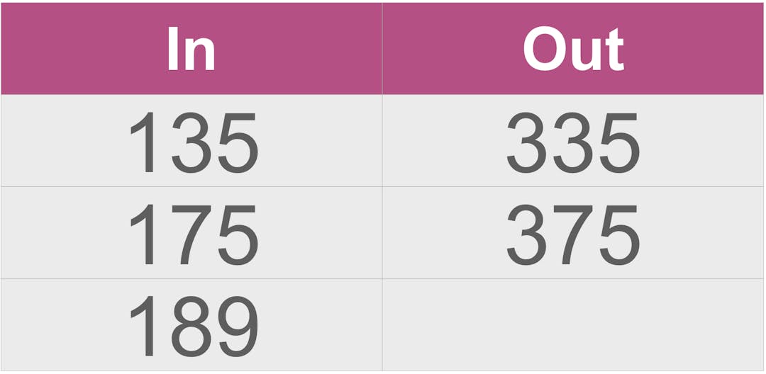 input output table