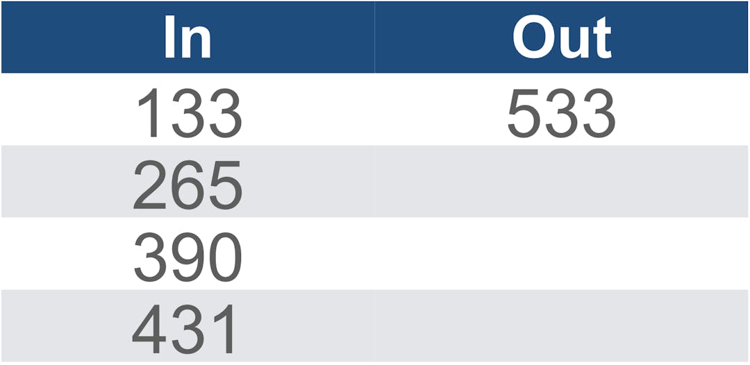 input output table