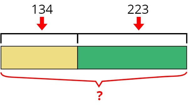 addition bar model