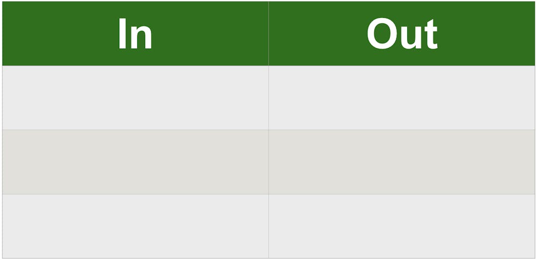 input output table