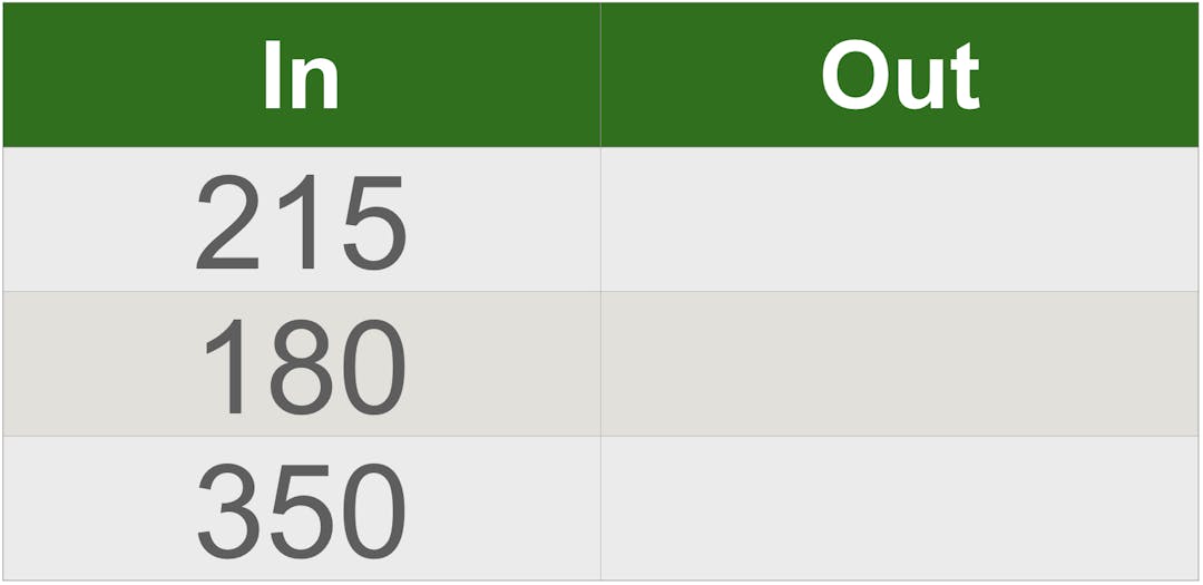 input output table