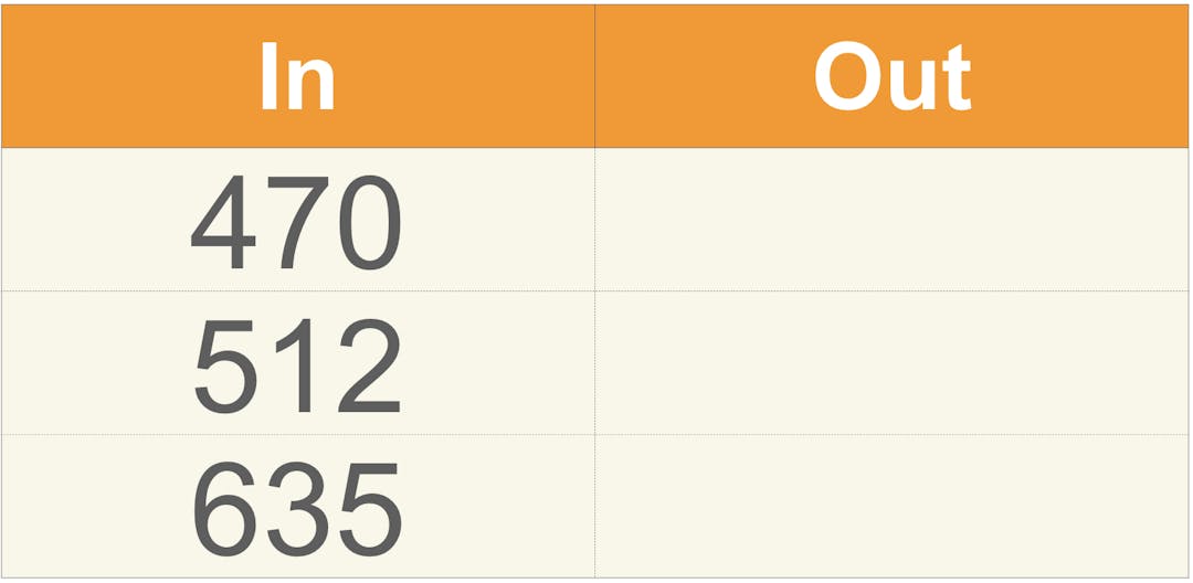 input output table