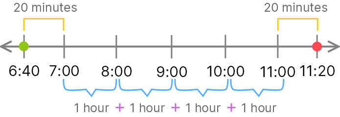 timeline