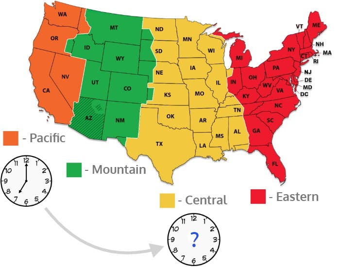 US Time Zones