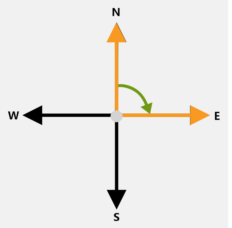 fraction of a turn