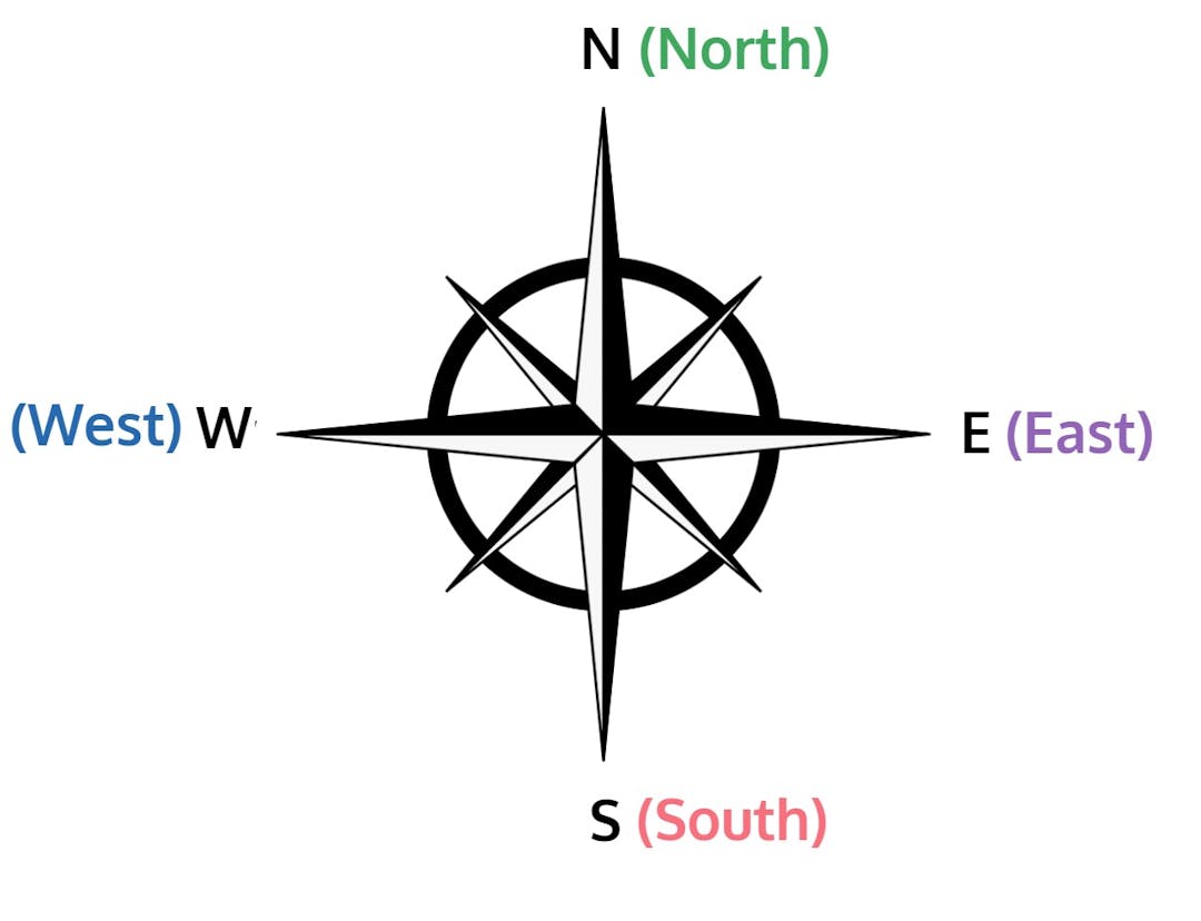 compass