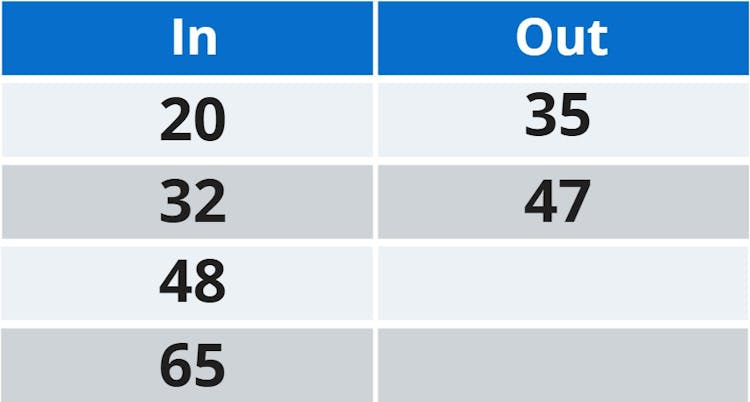 input output table