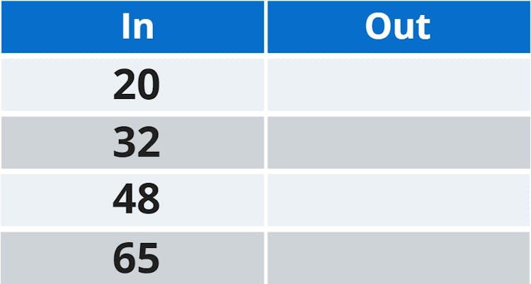 input output table