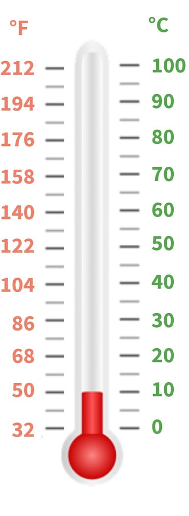 thermometer