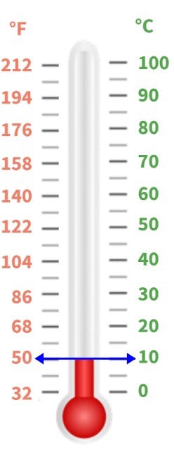 themometer