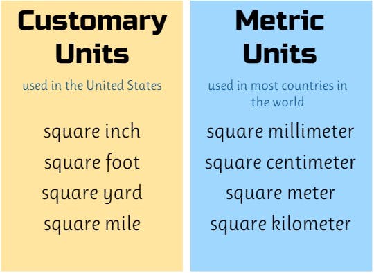 list of units of area