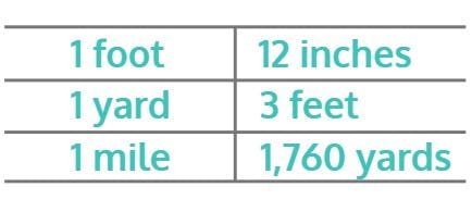 conversion table