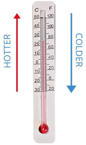 thermometer