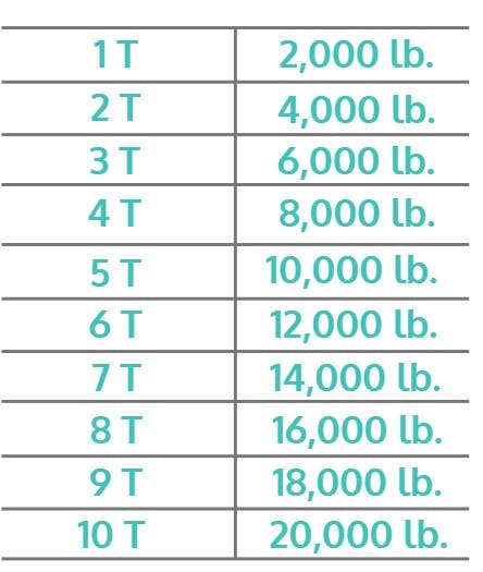 measurement equivalent