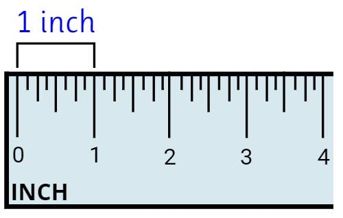 an inch on a ruler