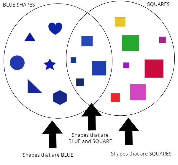 shapes