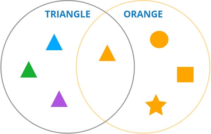 Venn Diagram