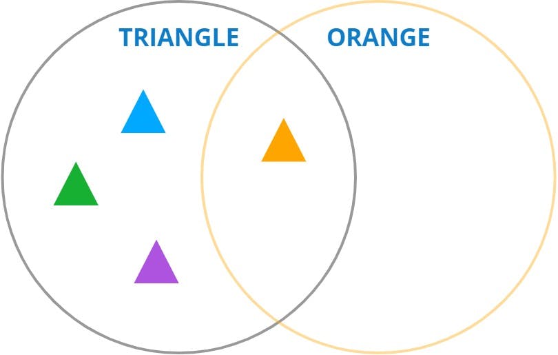 Triangles