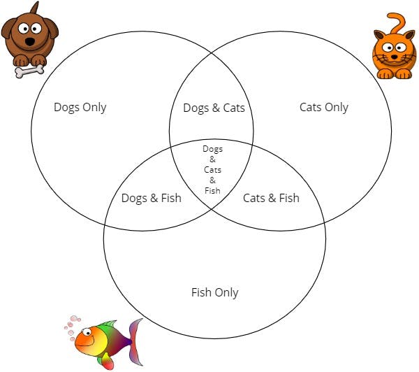 venn diagram