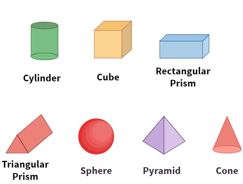 3-D shapes