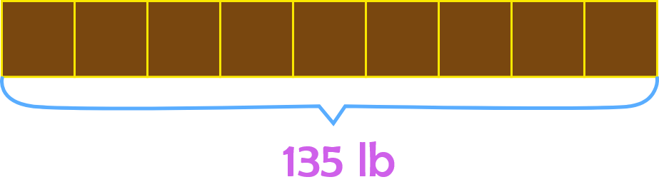 9 cakes for a total of 135 lb