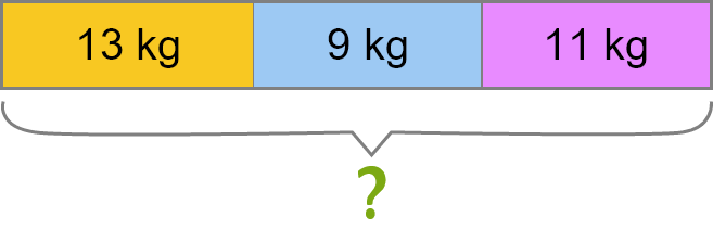 addition models