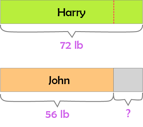 comparison models