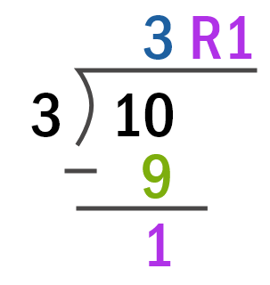 10 ÷ 3 = 3 R1