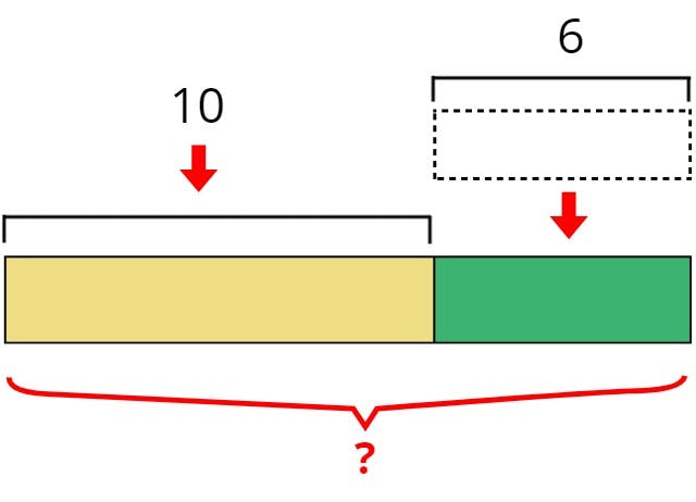 bar model