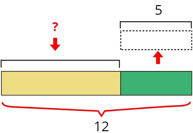 bar model