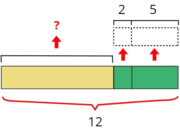 bar model