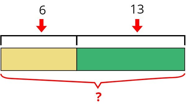 bar model