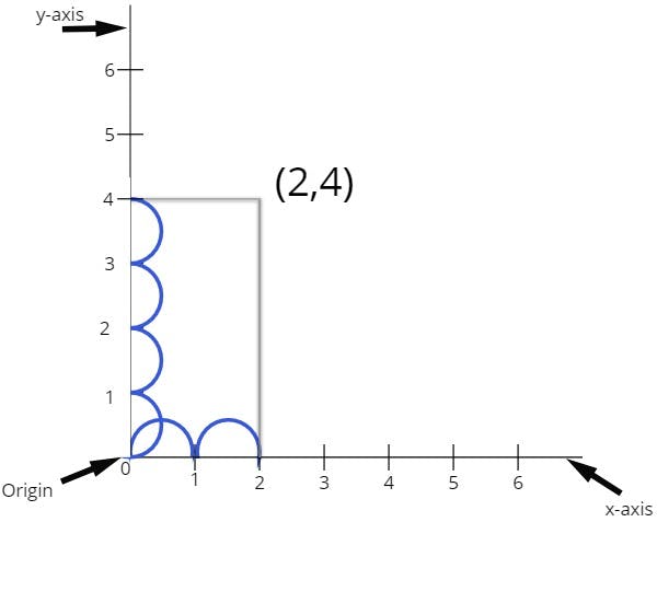 2D graph